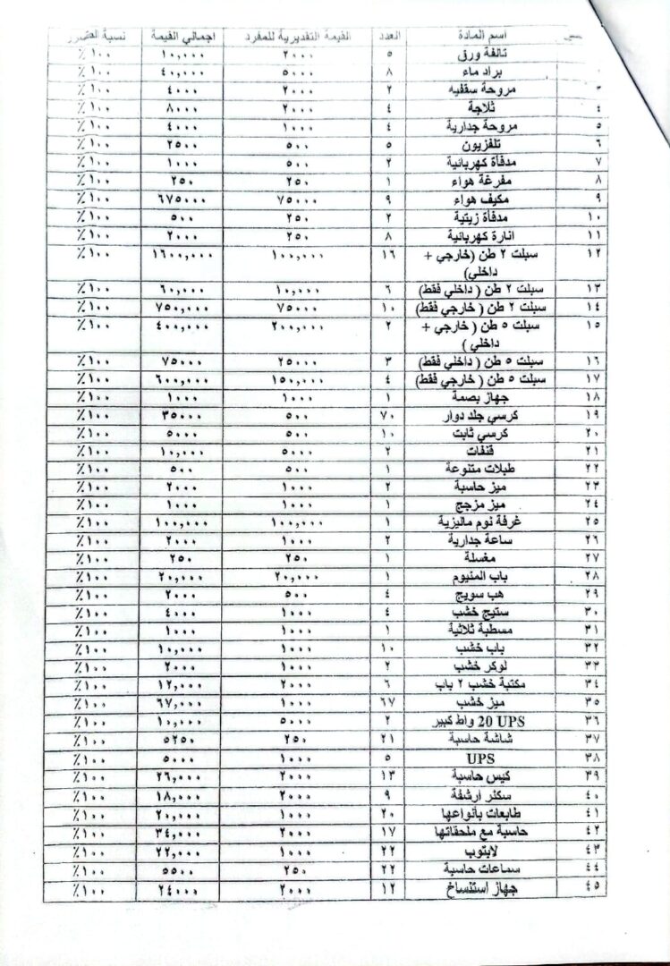 إعلان مزايدة علنية…